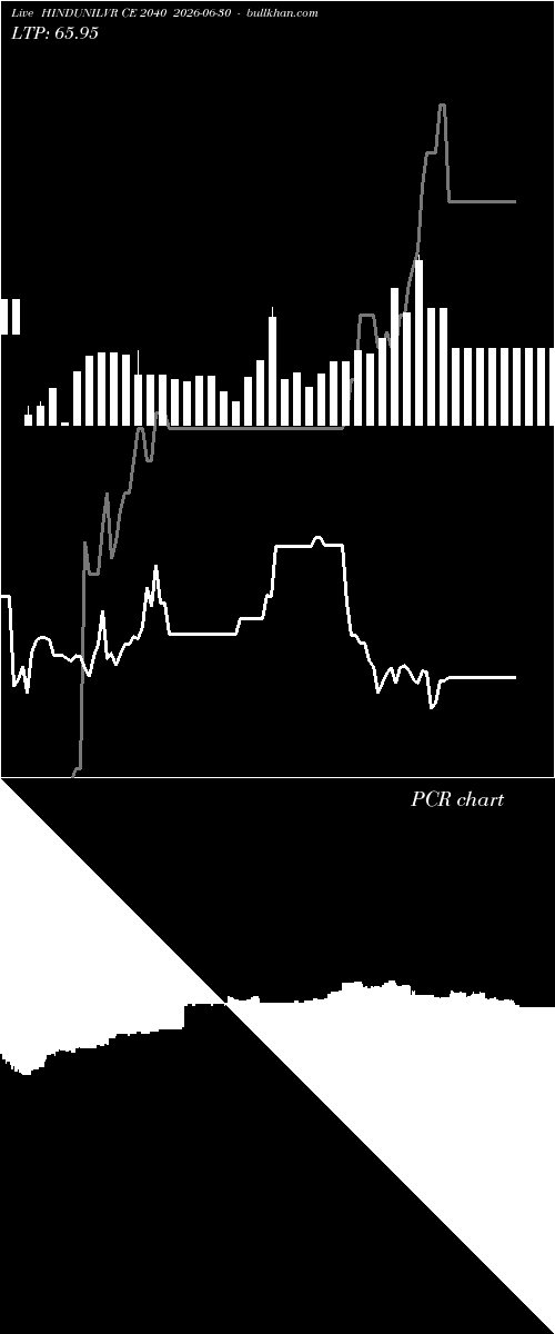  option chart HINDUNILVR CE 2040 2026-06-30 