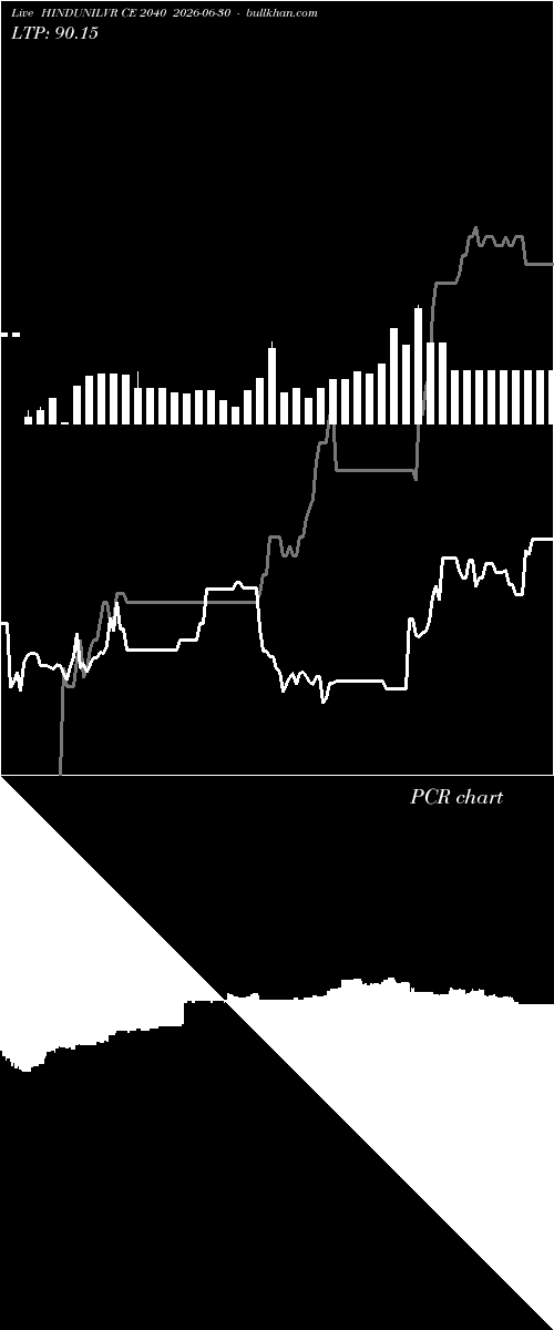  option chart HINDUNILVR CE 2040 2026-06-30 