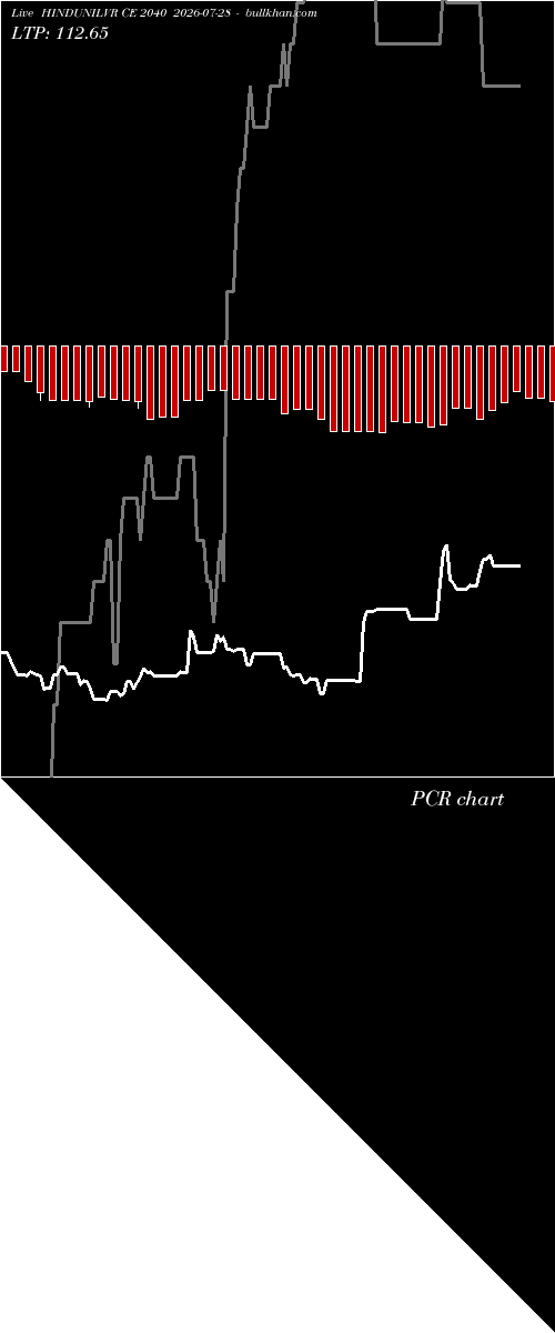  option chart HINDUNILVR CE 2040 2026-07-28 