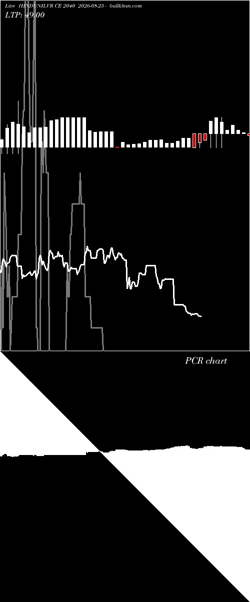  option chart HINDUNILVR CE 2040 2026-08-25 