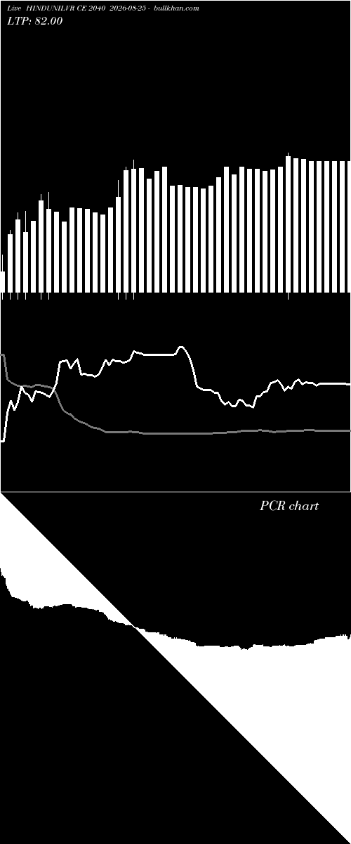  option chart HINDUNILVR CE 2040 2026-08-25 
