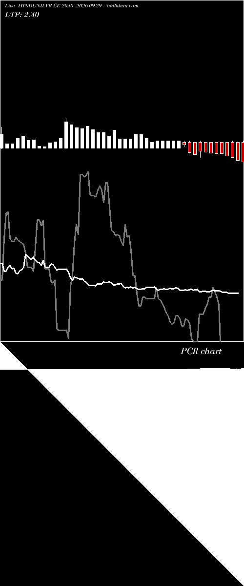  option chart HINDUNILVR CE 2040 2026-09-29 