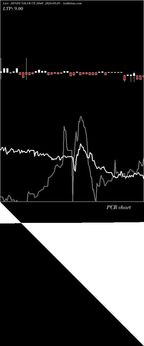  option chart HINDUNILVR CE 2040 2026-09-29 