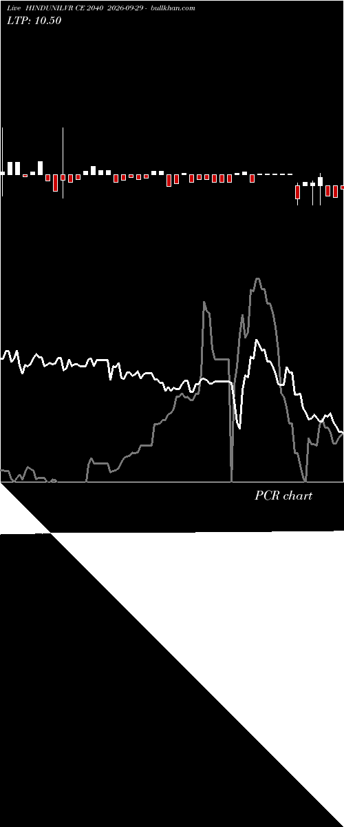  option chart HINDUNILVR CE 2040 2026-09-29 