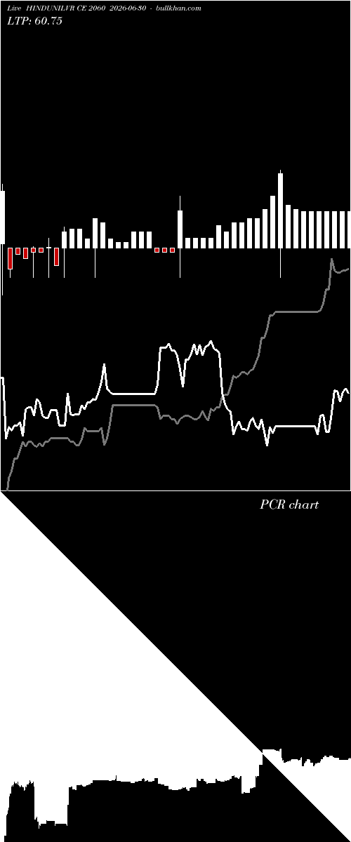  option chart HINDUNILVR CE 2060 2026-06-30 