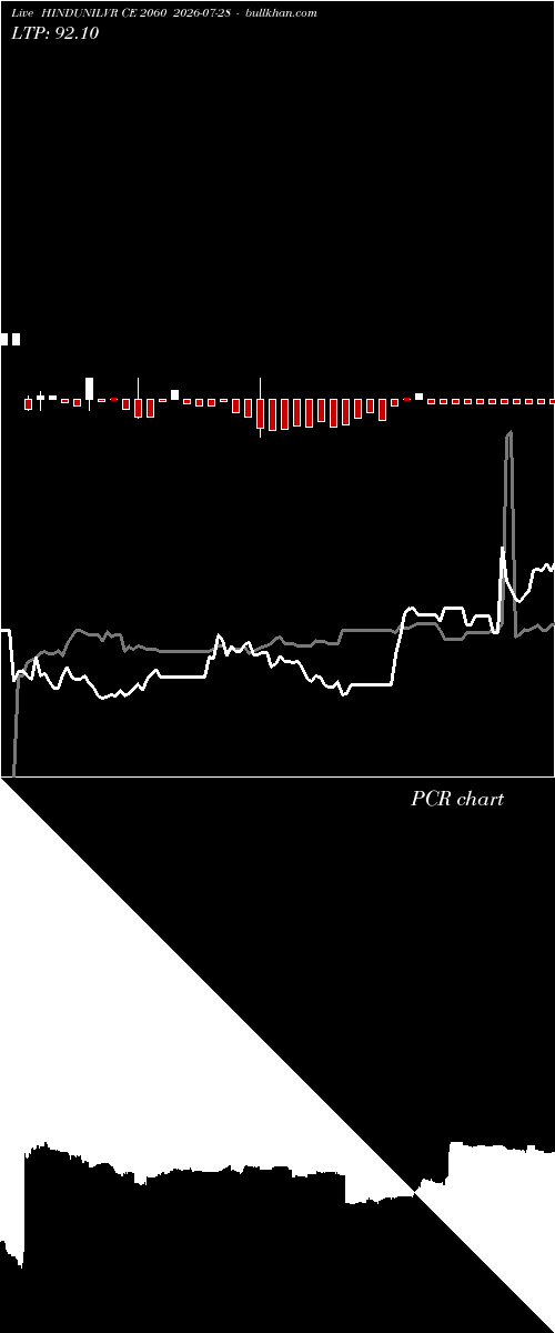  option chart HINDUNILVR CE 2060 2026-07-28 