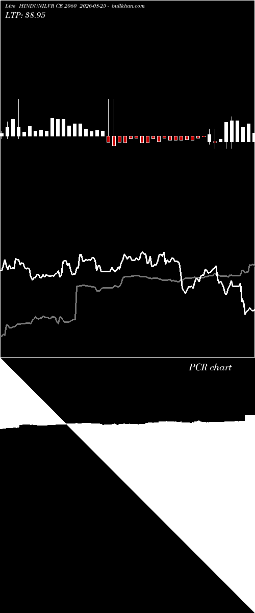  option chart HINDUNILVR CE 2060 2026-08-25 