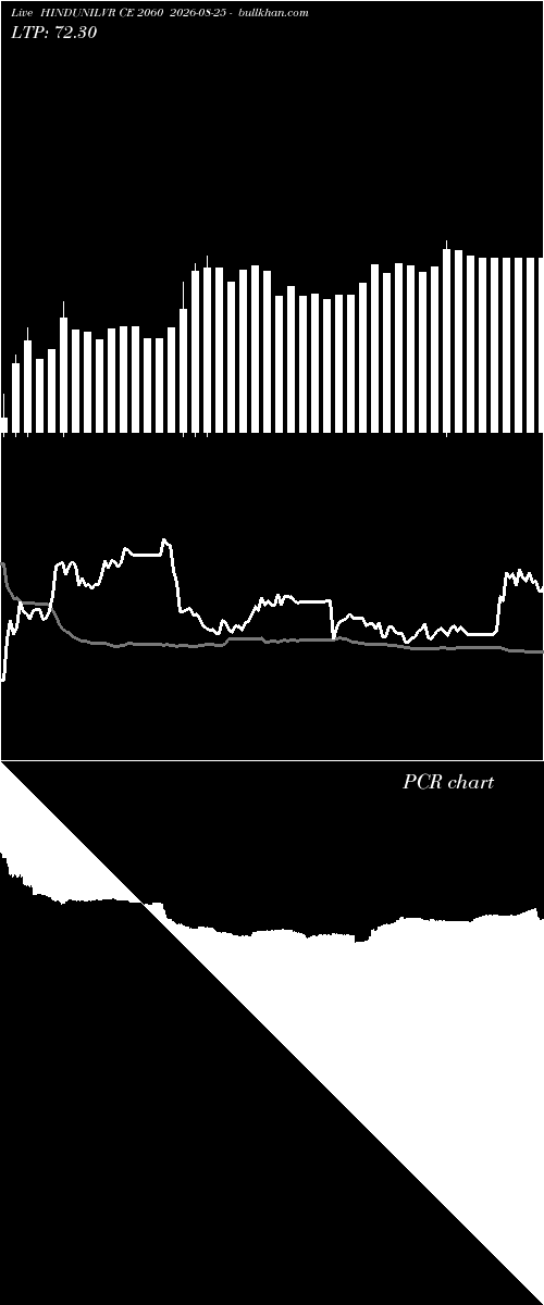  option chart HINDUNILVR CE 2060 2026-08-25 