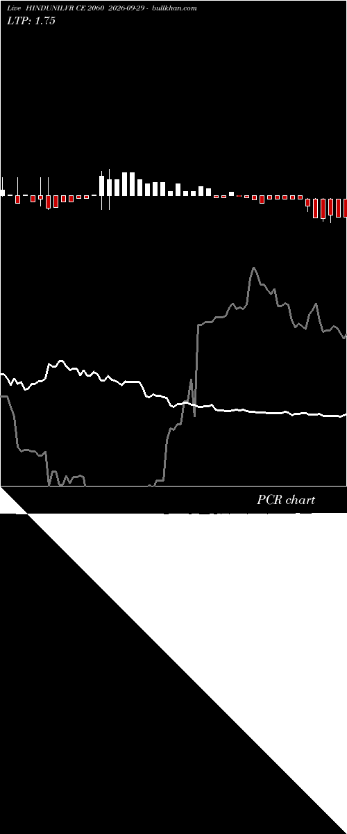  option chart HINDUNILVR CE 2060 2026-09-29 
