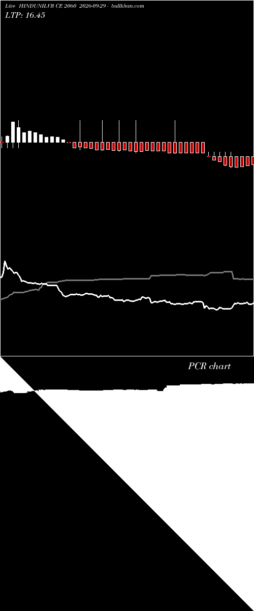  option chart HINDUNILVR CE 2060 2026-09-29 