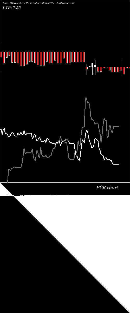  option chart HINDUNILVR CE 2060 2026-09-29 