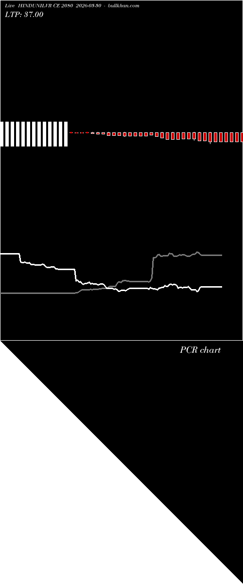  option chart HINDUNILVR CE 2080 2026-03-30 