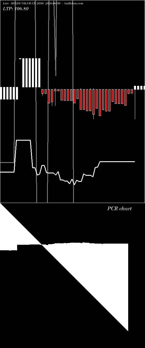  option chart HINDUNILVR CE 2080 2026-06-30 