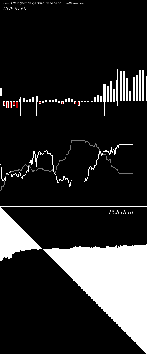  option chart HINDUNILVR CE 2080 2026-06-30 