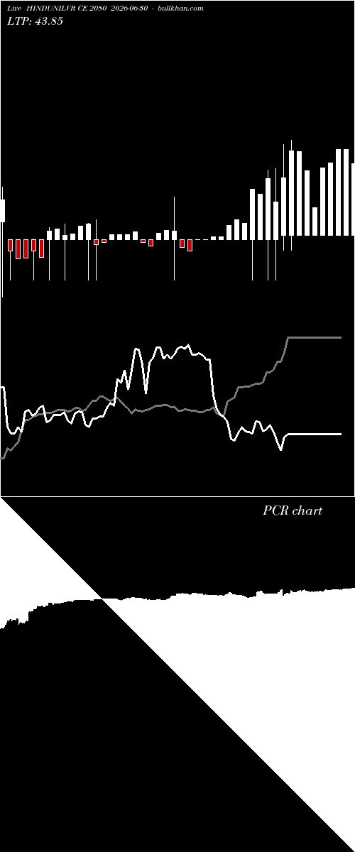  option chart HINDUNILVR CE 2080 2026-06-30 