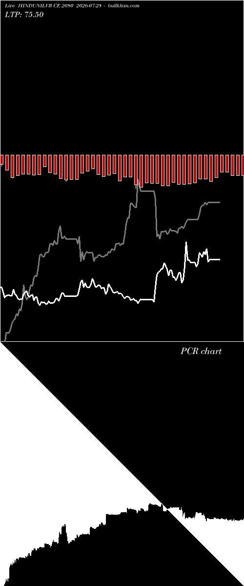  option chart HINDUNILVR CE 2080 2026-07-28 