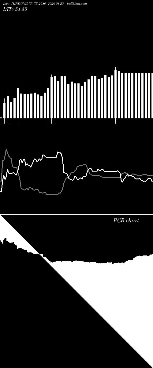  option chart HINDUNILVR CE 2080 2026-08-25 