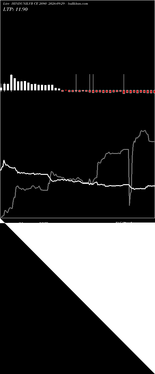  option chart HINDUNILVR CE 2080 2026-09-29 