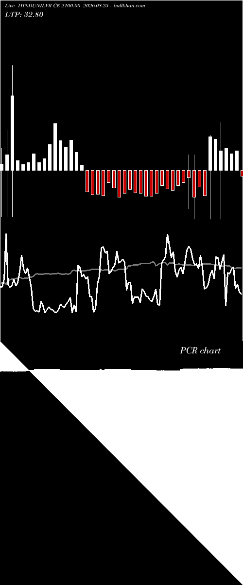  option chart HINDUNILVR CE 2100.00 2026-08-25 