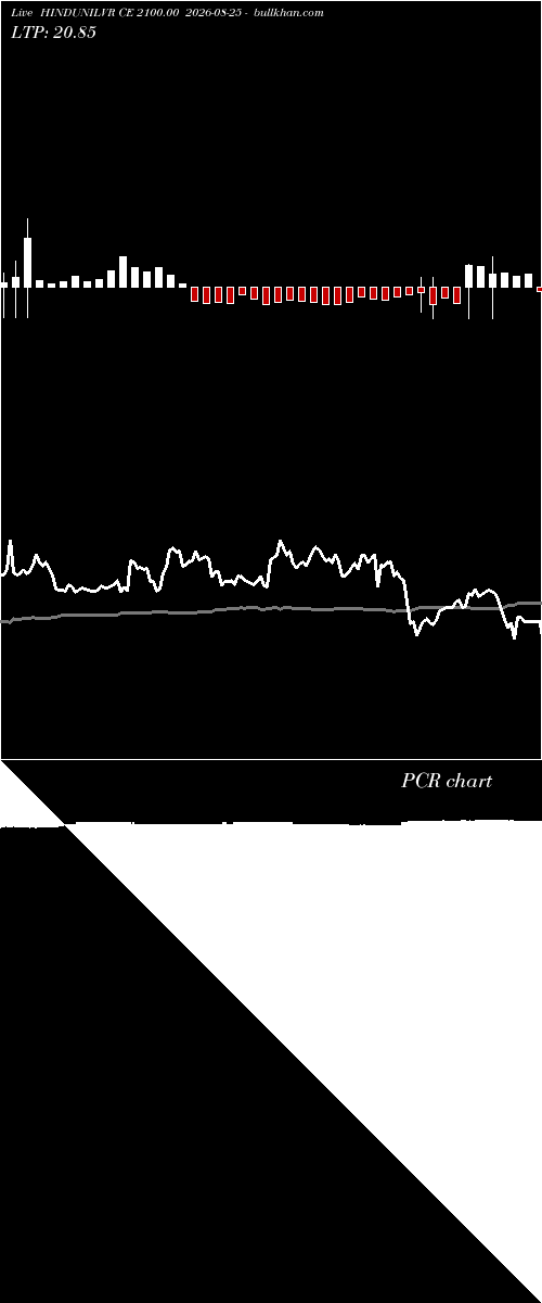 option chart HINDUNILVR CE 2100.00 2026-08-25 