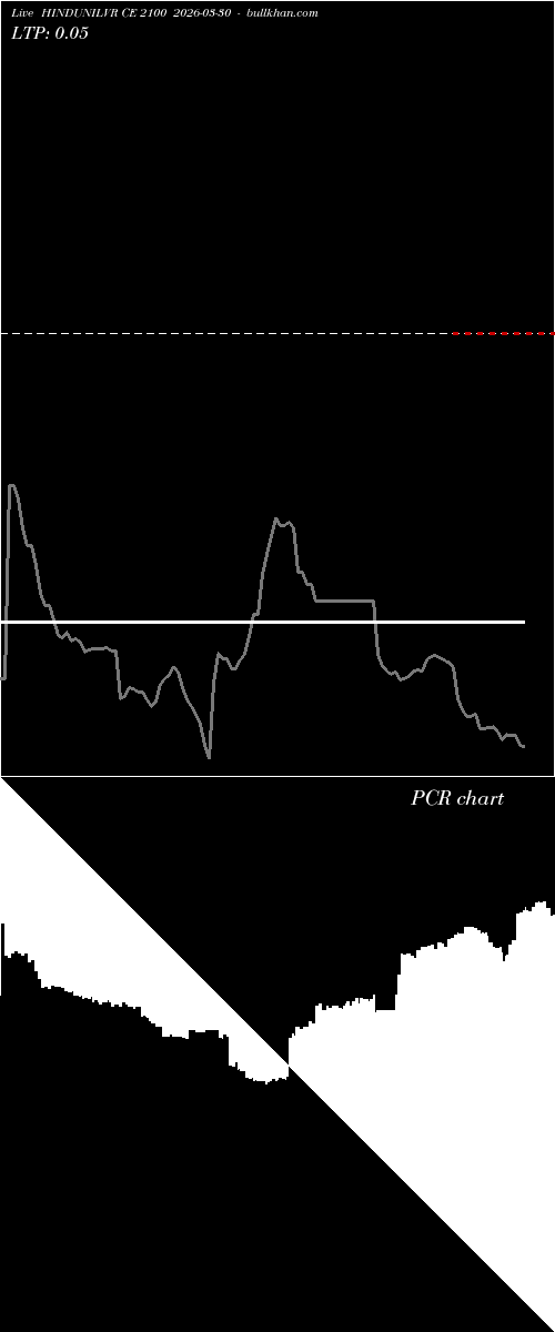  option chart HINDUNILVR CE 2100 2026-03-30 