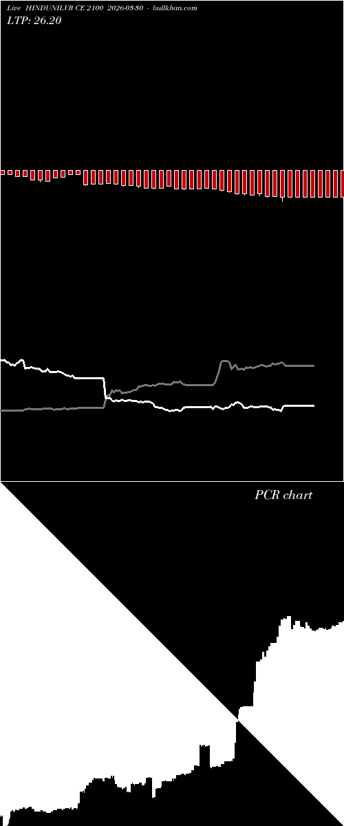  option chart HINDUNILVR CE 2100 2026-03-30 