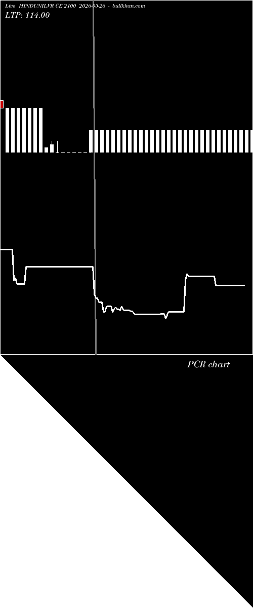  option chart HINDUNILVR CE 2100 2026-05-26 