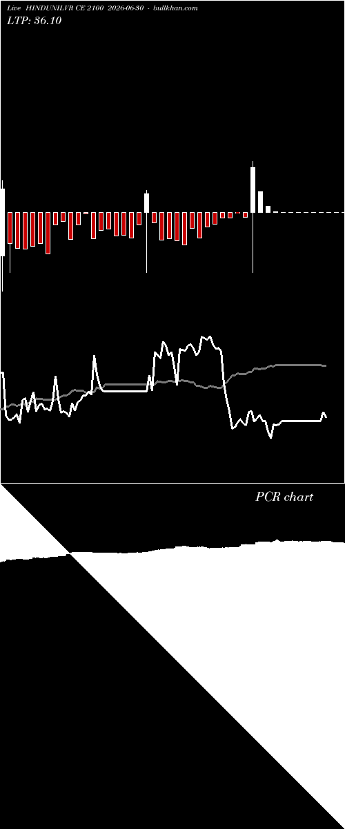  option chart HINDUNILVR CE 2100 2026-06-30 