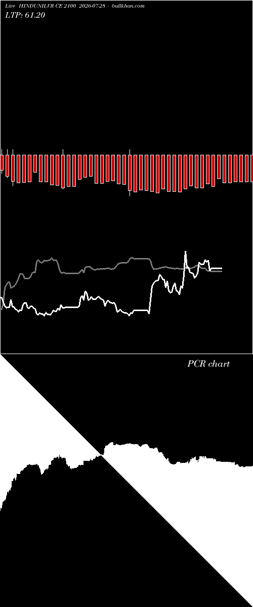  option chart HINDUNILVR CE 2100 2026-07-28 