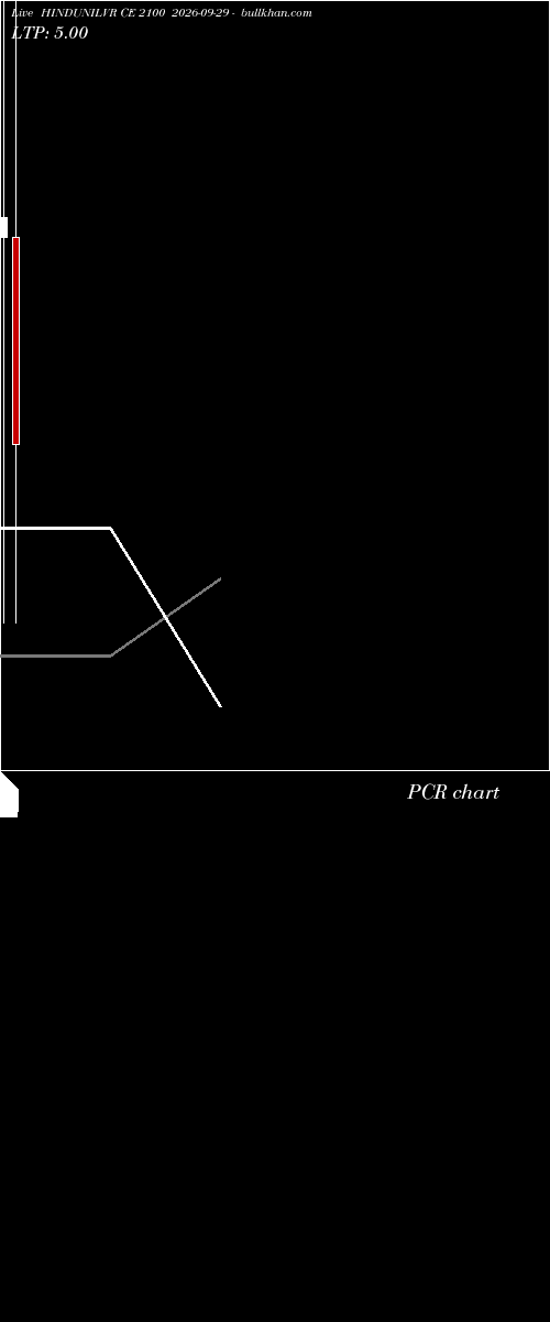  option chart HINDUNILVR CE 2100 2026-09-29 