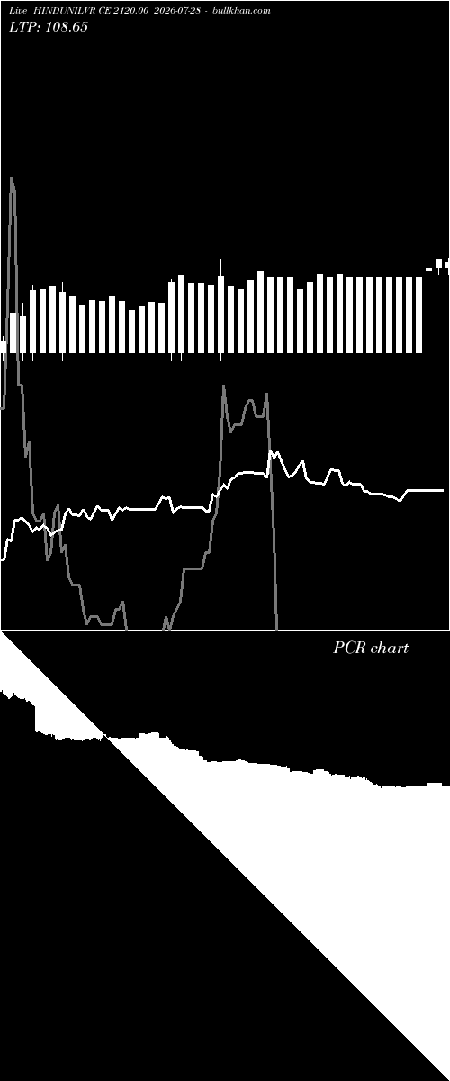  option chart HINDUNILVR CE 2120.00 2026-07-28 