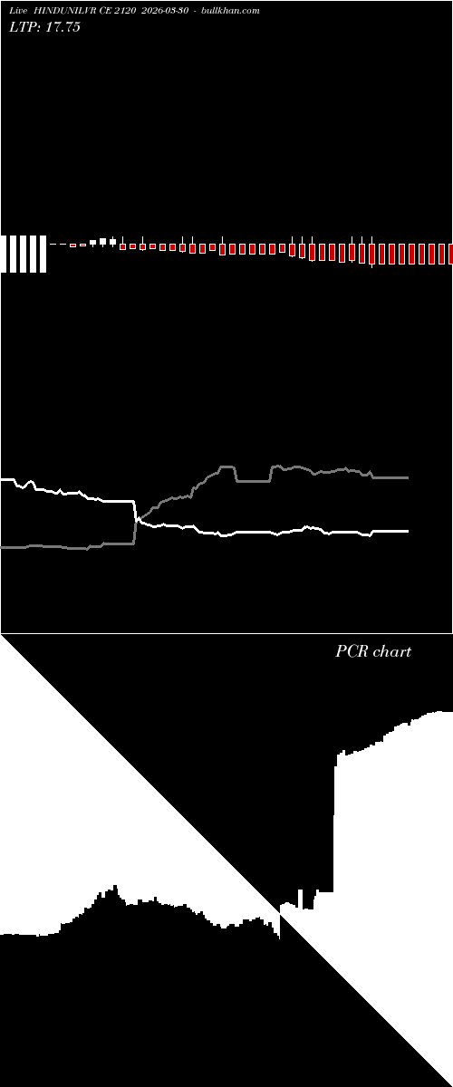  option chart HINDUNILVR CE 2120 2026-03-30 