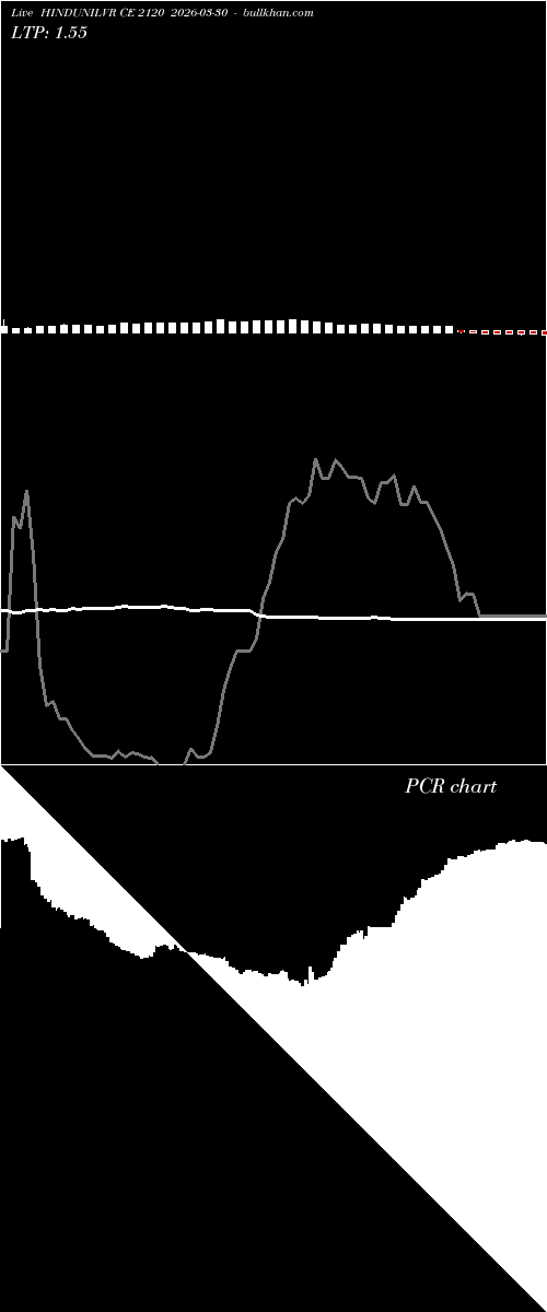  option chart HINDUNILVR CE 2120 2026-03-30 