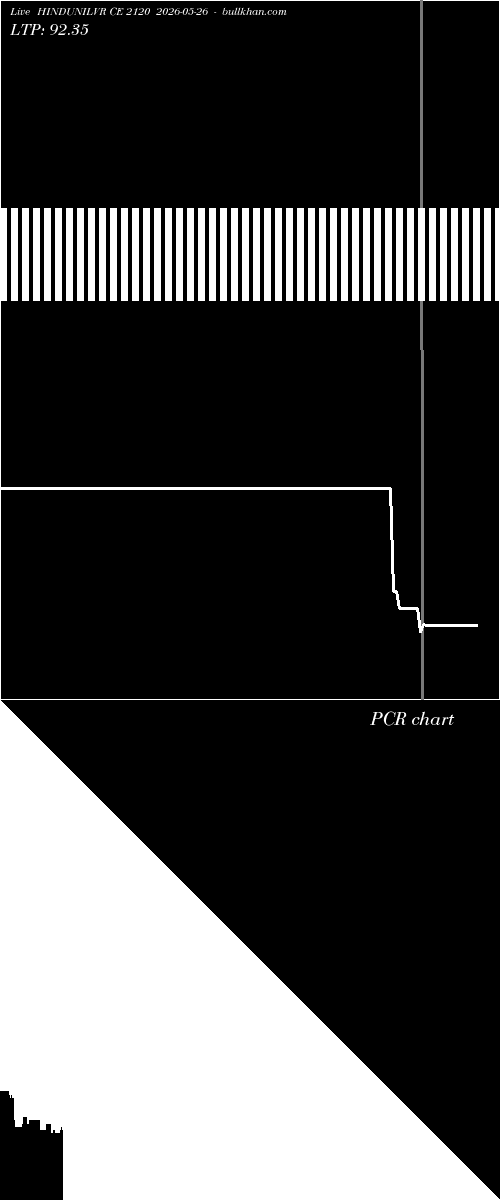  option chart HINDUNILVR CE 2120 2026-05-26 