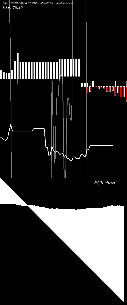  option chart HINDUNILVR CE 2120 2026-06-30 