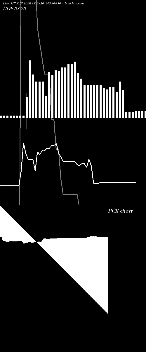  option chart HINDUNILVR CE 2120 2026-06-30 