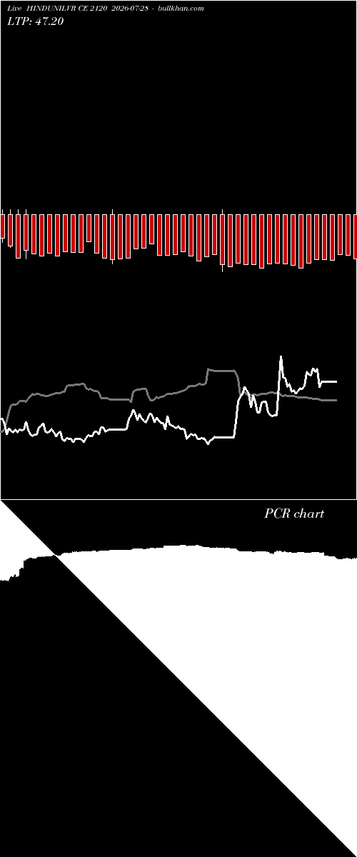  option chart HINDUNILVR CE 2120 2026-07-28 