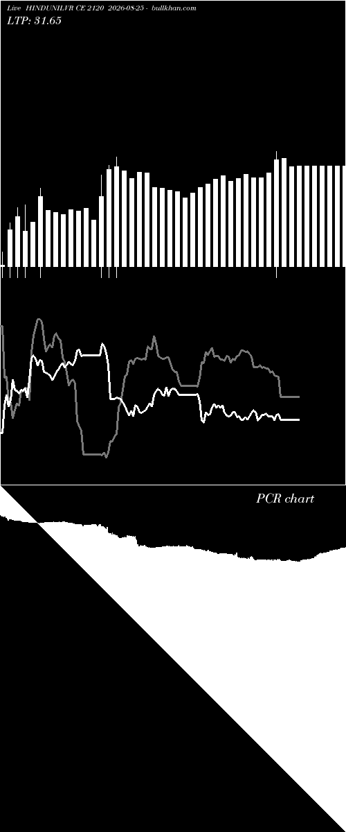  option chart HINDUNILVR CE 2120 2026-08-25 