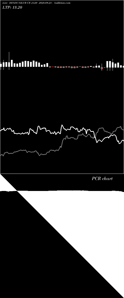  option chart HINDUNILVR CE 2120 2026-08-25 
