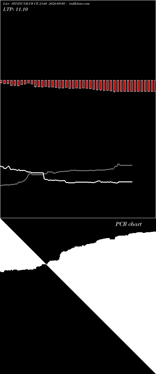  option chart HINDUNILVR CE 2140 2026-03-30 