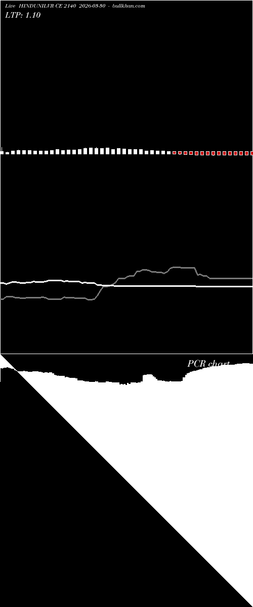  option chart HINDUNILVR CE 2140 2026-03-30 
