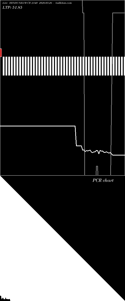  option chart HINDUNILVR CE 2140 2026-05-26 