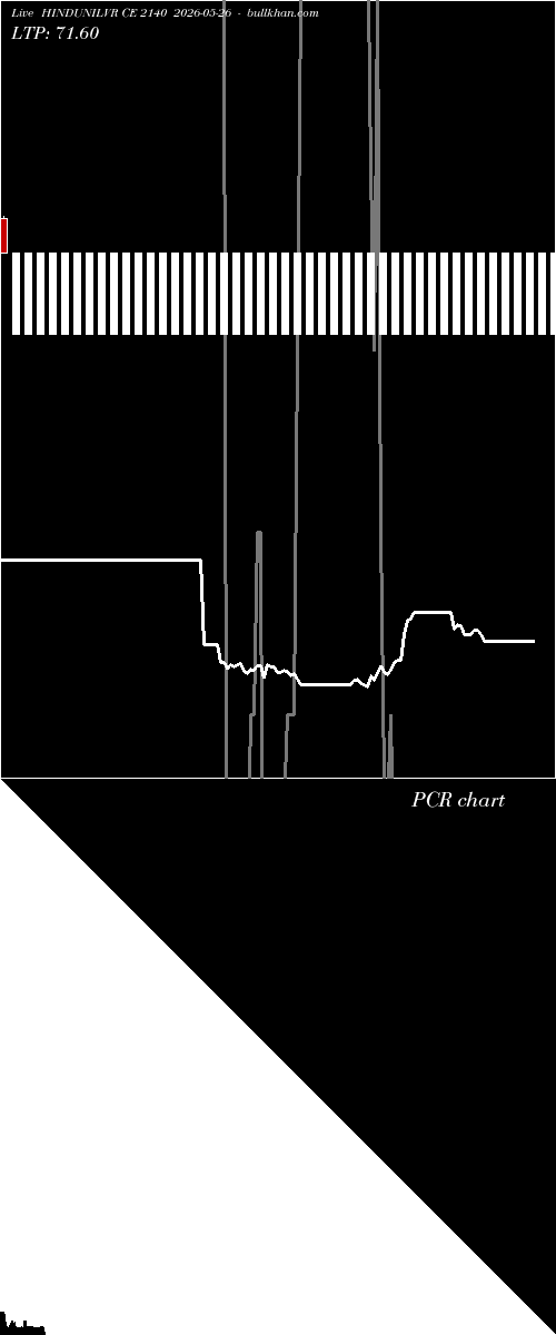  option chart HINDUNILVR CE 2140 2026-05-26 