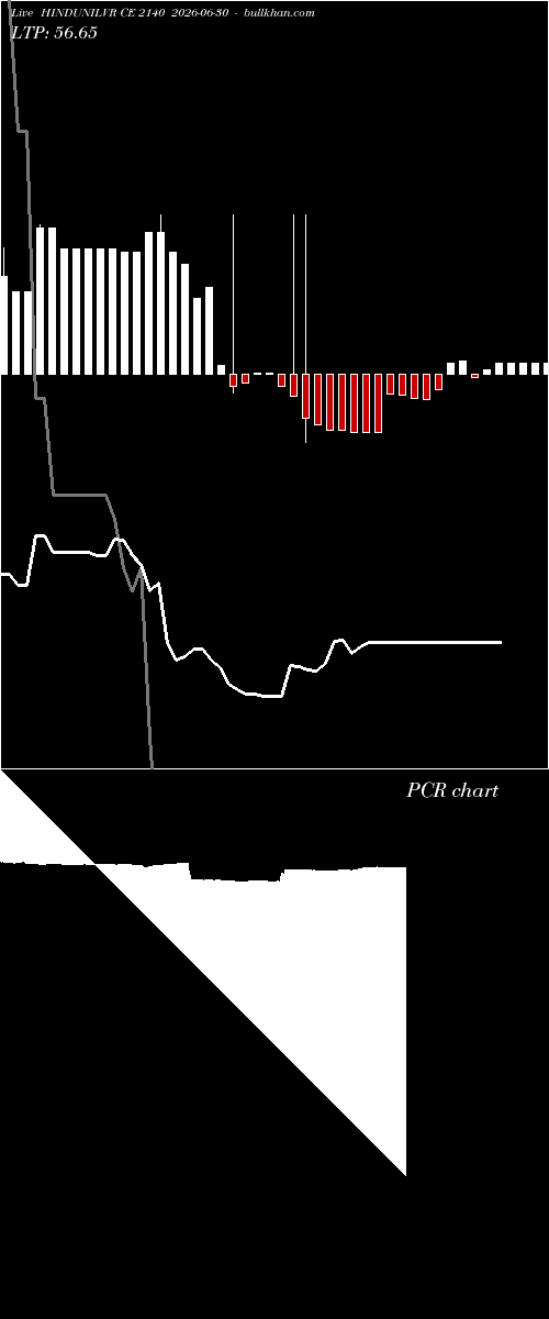  option chart HINDUNILVR CE 2140 2026-06-30 