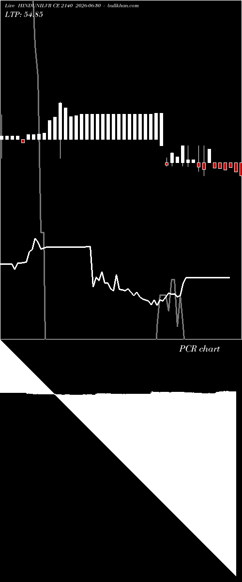  option chart HINDUNILVR CE 2140 2026-06-30 