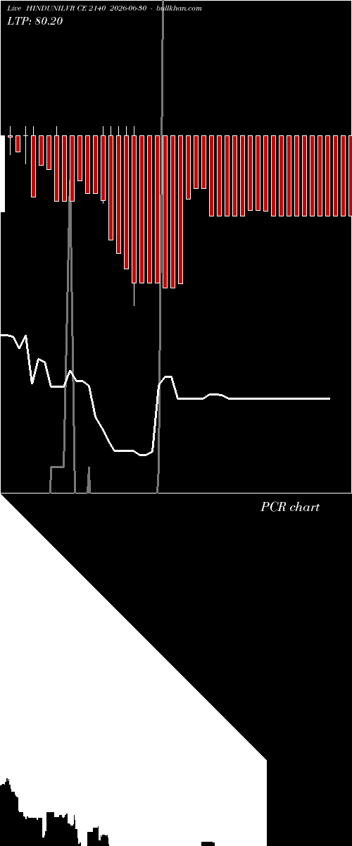  option chart HINDUNILVR CE 2140 2026-06-30 