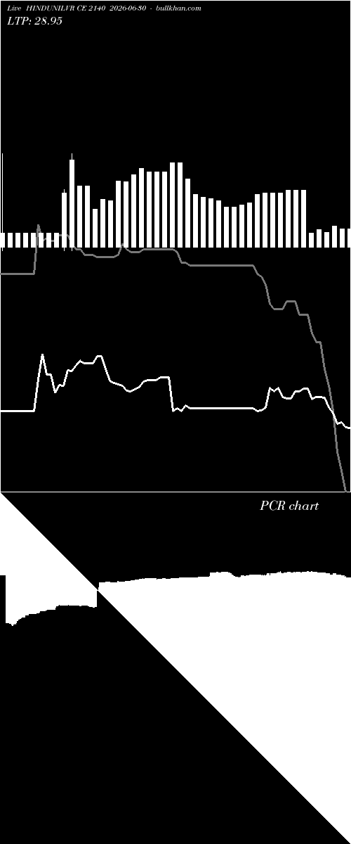  option chart HINDUNILVR CE 2140 2026-06-30 