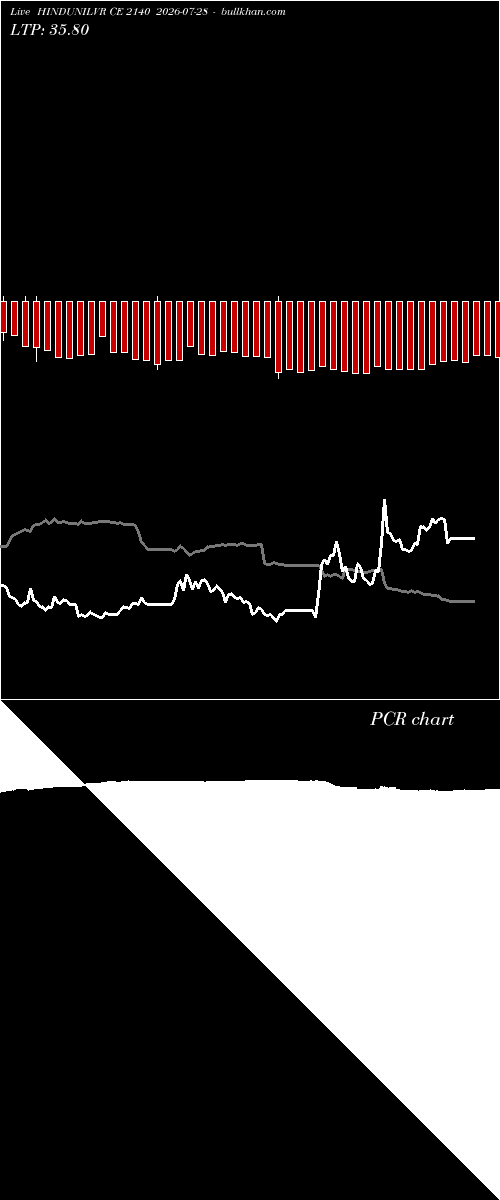  option chart HINDUNILVR CE 2140 2026-07-28 