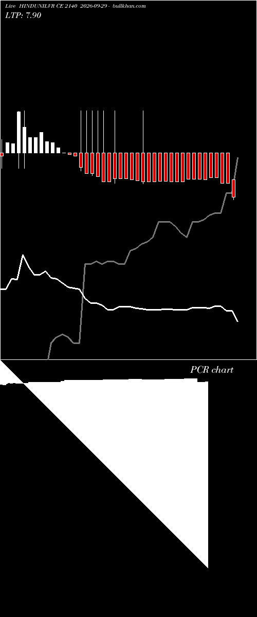  option chart HINDUNILVR CE 2140 2026-09-29 