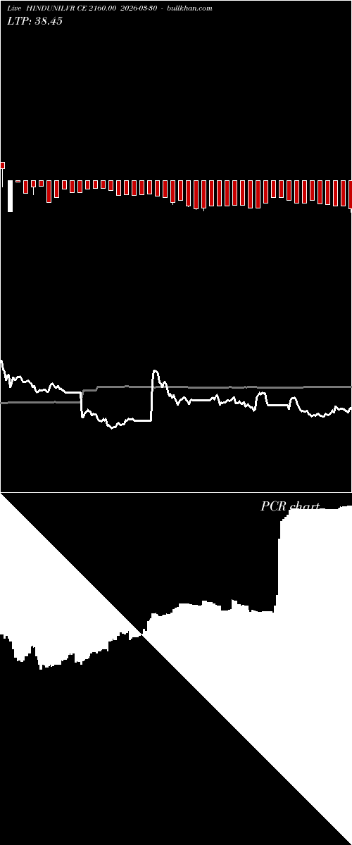  option chart HINDUNILVR CE 2160.00 2026-03-30 